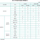 국내 증권사의 아시아 신흥시장 해외진출 이미지