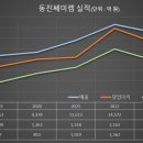 동진하이테크 이미지