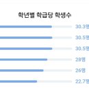 심란한 시기, 서울 사립초에 대한 안내 이미지