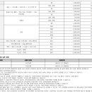 청당부영아파트3 이미지