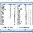 삼영마린통신 이미지