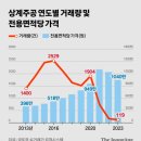 노원-상계-2040 이미지