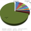 특허법인주연케이알피 | 한류가치 수호전문가 자문단, 첫 발 내딛다! / 가을산행길, 성묫길 ‘버섯중독사고’주의보 / 농촌...