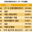 [공지] 은퇴여행따라하기 4기 5월26일 개강