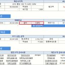 2018 볼보 V60 T5 AWD SMM 4월 프로모션 할인 현금구매 VS 자동차 할부 대출 금리 3.8% 견적서 미리보기 제공 이미지