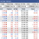 네이처엔지니어링주