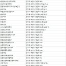 부천시아파트