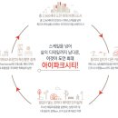 도안아이파크어린이집 네이버블로그