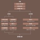 츄파방디 이미지