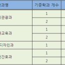 부산문화여자고등학교 이미지