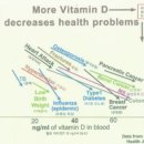 Re: Effect of High-Dose vs Standard-Dose Vitamin D3 Supplementation on Progression-Free Survival Among Patients With Advanced or Metastatic Colorectal 이미지