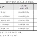 (주)발맥스기술 이미지