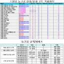 농구공 모음 입니다.(1차) 이미지