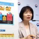 Inflation eased to 21-month low in June 6월물가, 21개월만에 최저치로 완화되면서 기준금리동결 신호 이미지