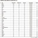 포브스 선정 2022 대한민국 파워 유튜버 100 이미지