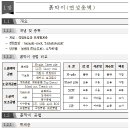 서초수도건축토목학원