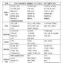 자명약국 앞 이미지