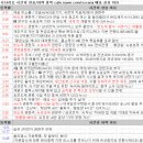 3월 8일 특징 상한가 및 급등종목, 시간외 상승 / 상승 종목 이유