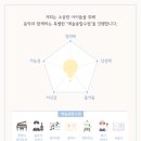 우리음악교습소 이미지