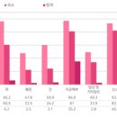 대장암 증세 초기 3기 4기 생존율 이미지