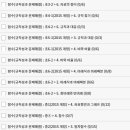장성팩토수학교실