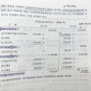 중급회계연습/자본/p.10-21/미처분이익잉여금/이익잉여금처분계산서 양식 이미지