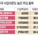 한국인 dna 이미지