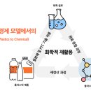 쓰레기를 에너지로! 폐플라스틱 열분해 기술 [우리가 몰랐던 과학 이야기] (208) 이미지