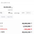 서원주신용협동조합 이미지