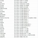 비버리힐파크 이미지