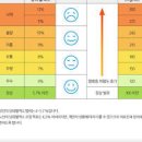 당뇨 초기 당뇨병의심 공복혈당정상수치 이미지