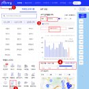 부동산트랜드 2022 | book 부동산 트렌드 2024 (김경민) 후기 / 부동산 흐름 파악하는 방법