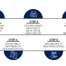 하이엔드택스 - 서초구 방배로15길 7 | 하이엔드택스