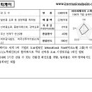 (주)아이피케이 이미지