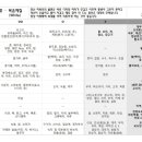 잘잘한의원 이미지