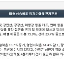 에스케이메디칼 이미지