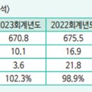 (주)MS가스 네이버블로그