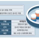 지정분식 이미지