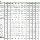 삼화파크빌라 이미지