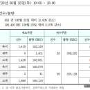 REC 현물시장 가격동향(일별_시간대별)(20.06.25)＜비앤지컨설팅＞ 이미지