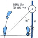 포켓볼 기본자세와 매너 이미지