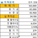 (주)송담부동산중개법인 이미지