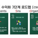 블로그 수익화(마케팅) 이미지