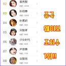 서유펫 - 금천구 시흥대로62길 62 | 서유기를 소재로 한 유리사 모델의 요괴요 CBT 후기
