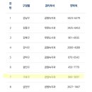 서울시 야생동물 구조관리센터 이미지