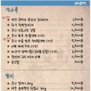 부산갈매기창원상남점 이미지