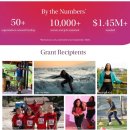 [세계의 비콥 기업] 모든 여성과 소녀들의 무한한 잠재력을 응원합니다 - '<b>애슬레타</b>(Athleta)'