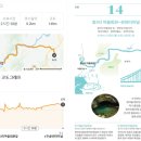 2025년3월16일(일)경기둘레길14코스 이미지