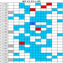 1231회 해외로또 당첨번호 완료 이미지