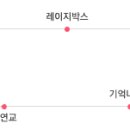 제주락 이미지